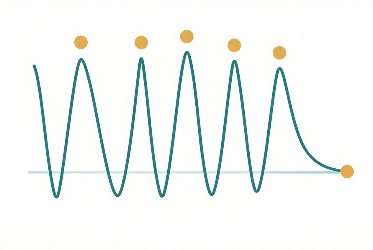 Forgetting curve with review points marked along it